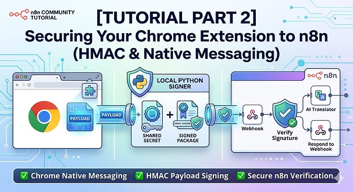 n8n chrome extention GORS Security Cover Haian Aboukaram