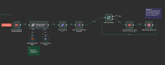 iterator