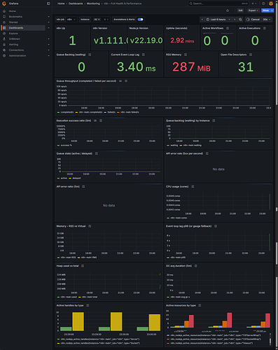 n8n-full-health-performance-grafana-dashboard