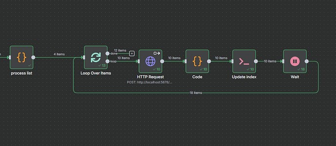 N8N Loop Count Bug Screenshot 2025-08-21 142027