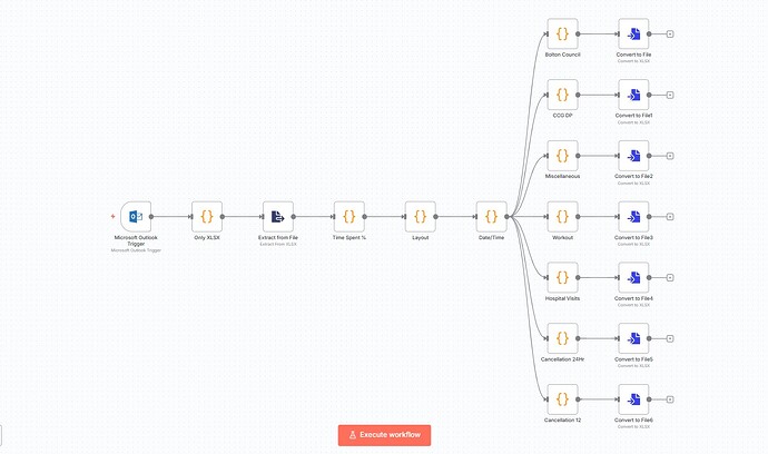 Excel workflow - n8n