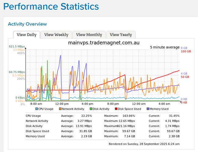 n8n Self Hosted VPS Binary Data Off Loading