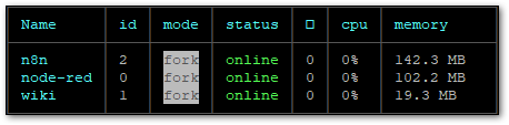 Run n8n as a Service with PM2