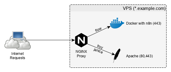 n8n-Redesign