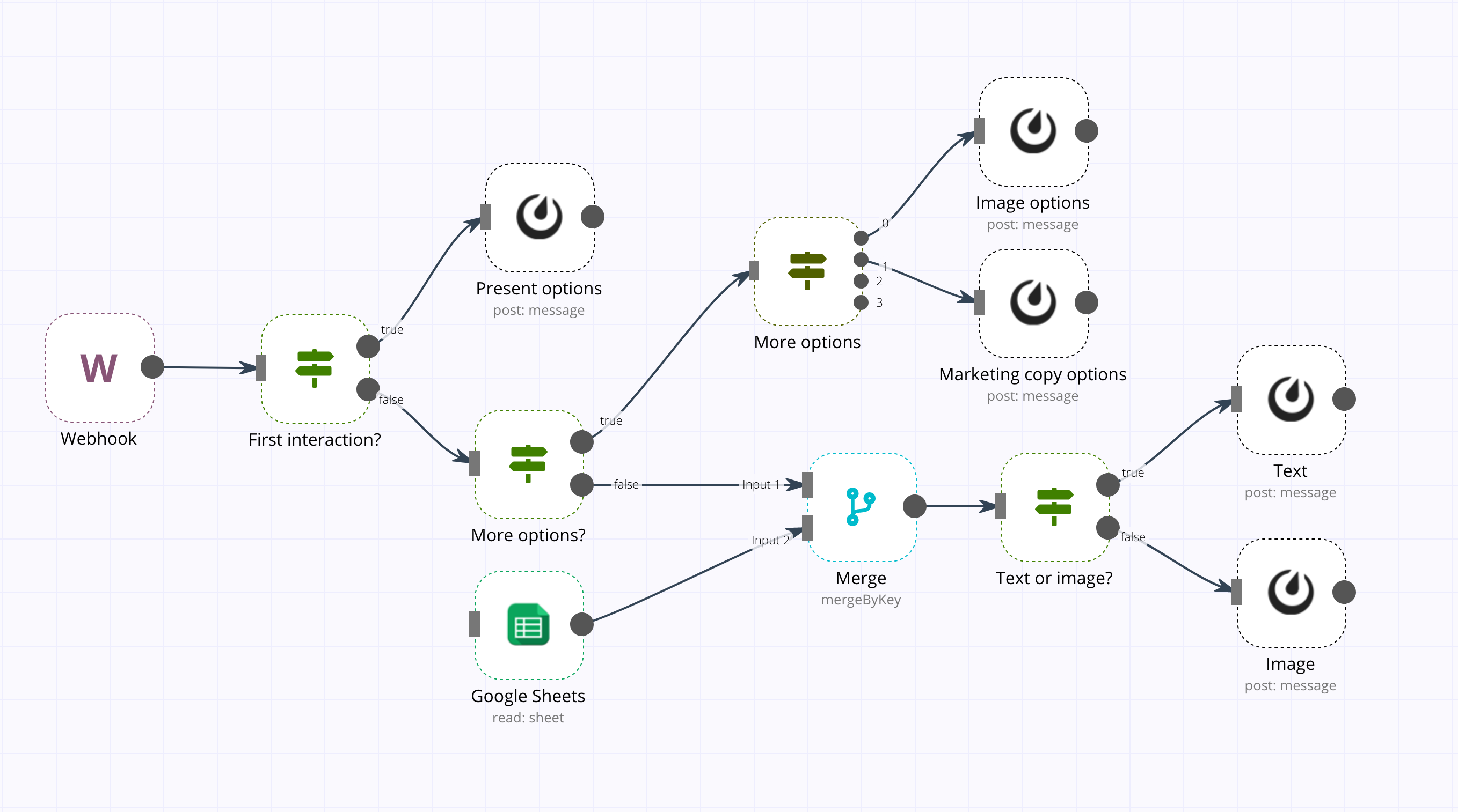 Share Screenshots Of Your Cuties Workflows - Built With N8n - N8n