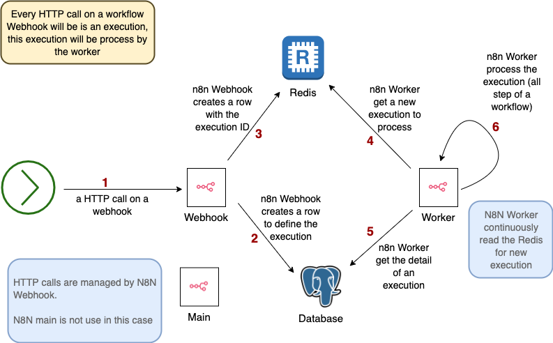 Automate RtbF Processing with Webhook and Open Cloud
