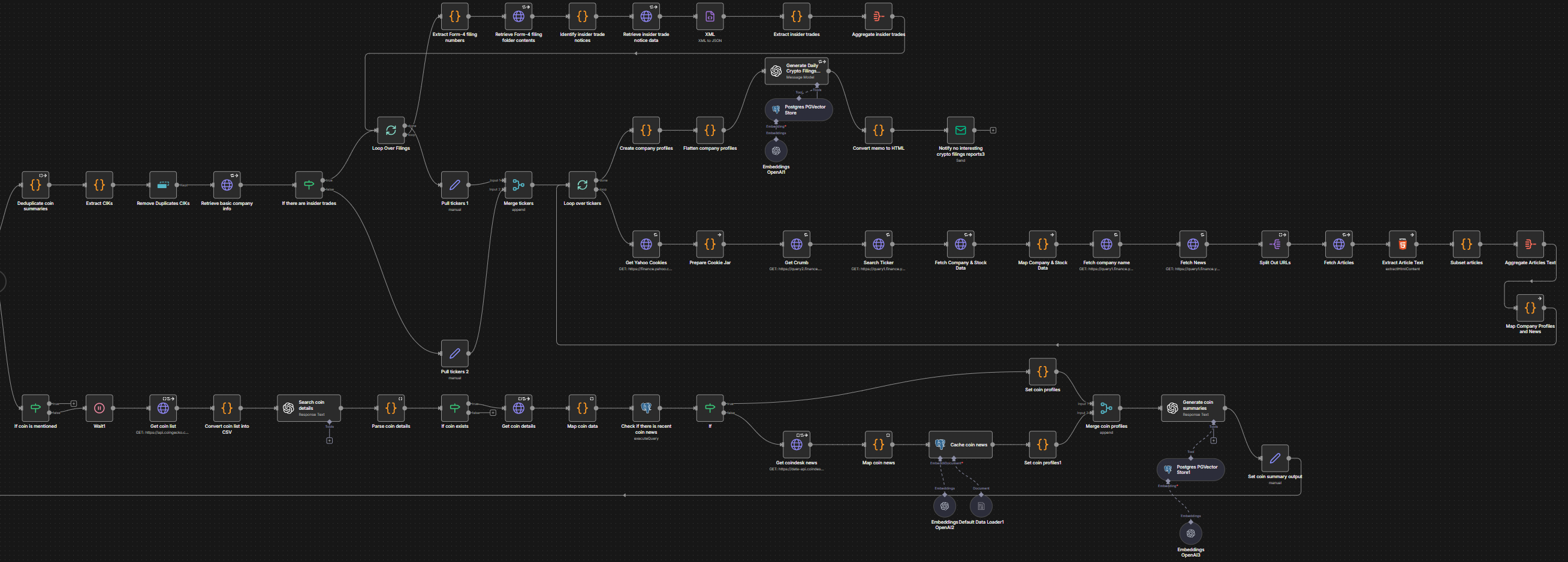 Check out my SEC Crypto Investments AI Analysis workflow - Built with n8n -  n8n Community