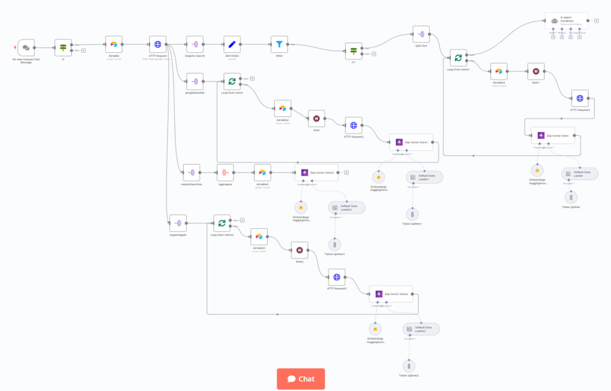 Scrape query from serper api than add airtable and ZEP - Built