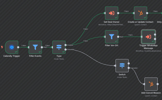 Main Workflow