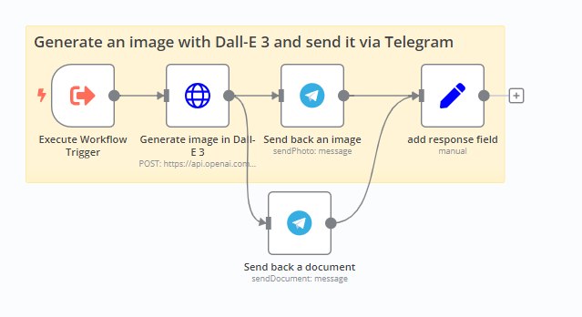 Telegram_image as file