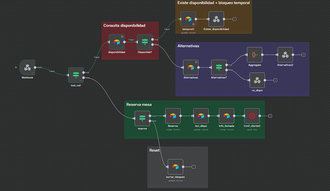 403 error with airtable - 