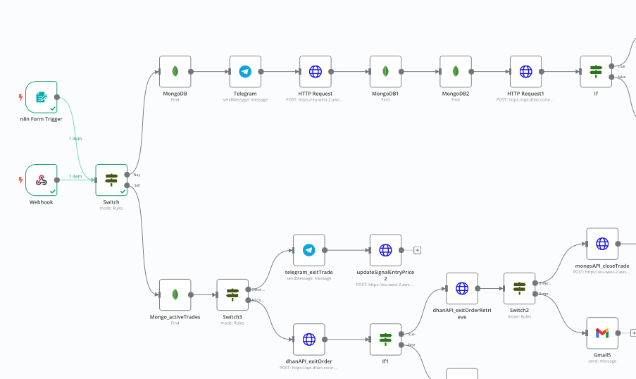 How to identify which trigger started workflow? - Questions - n8n Community