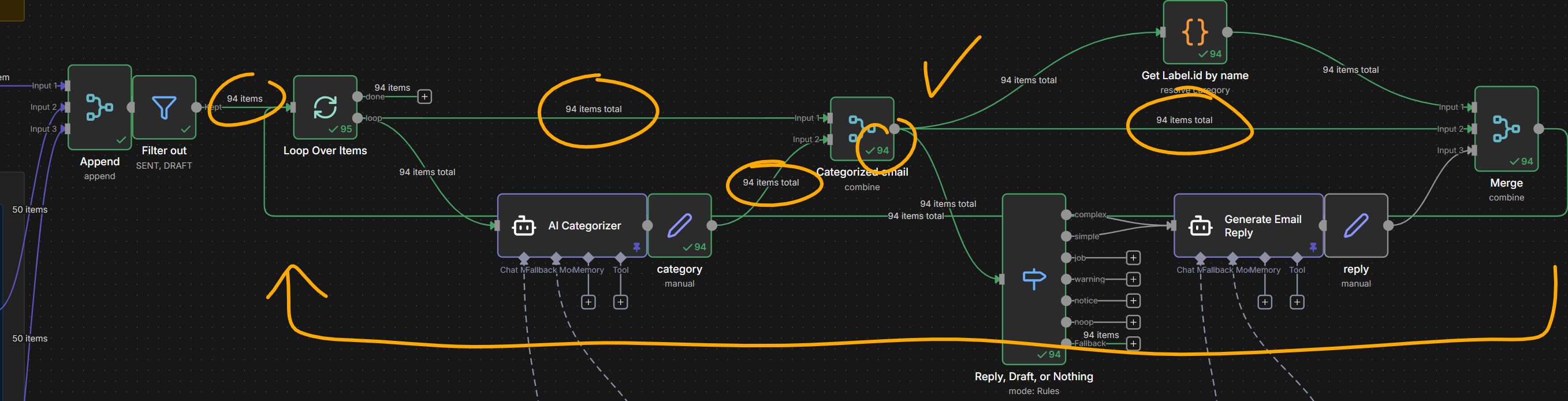 What is going on in this Loop Over Items? - Questions - n8n Community