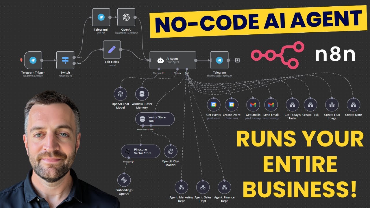 How To Build A No Code AI Agent English N8n Community