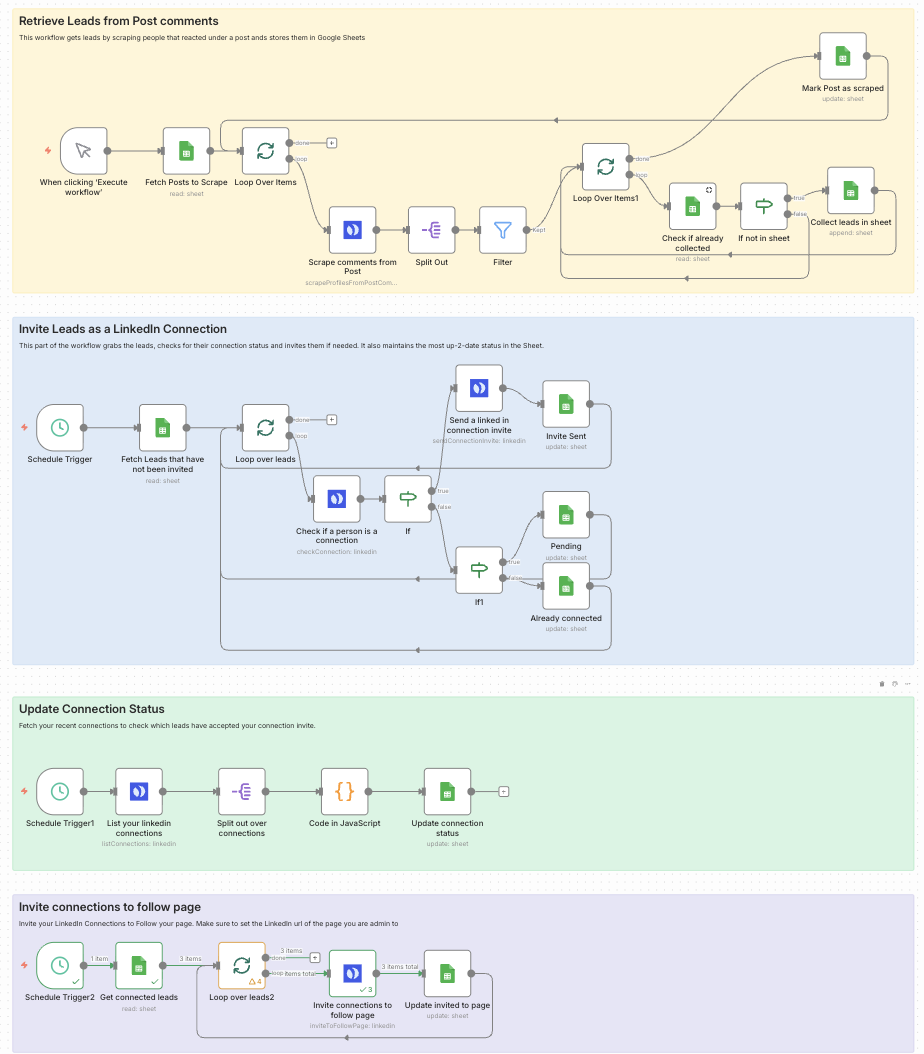 How to Automatically Grow Your LinkedIn Company Page Using Browserflow + n8n